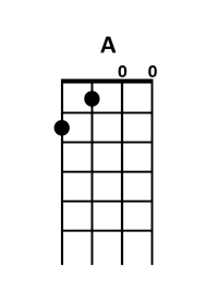 ukulele A chord